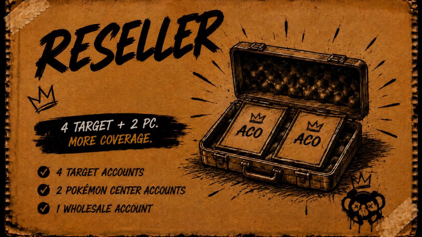 Reseller membership banner: 4 Target accounts, 2 Pokémon Center accounts, and 1 Wholesale account